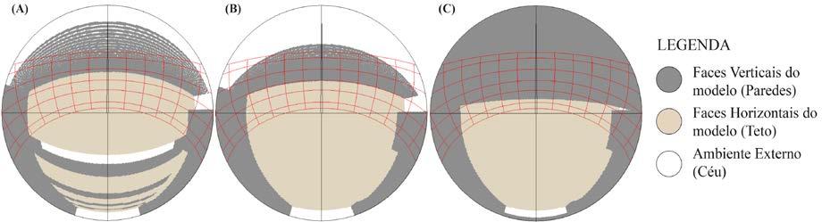 A partir das máscaras solares, na Figura 14 pode-se observar que a presença dos brises horizontais na fachada norte bloqueia a entrada de radiação solar direta ao longo do dia nos
