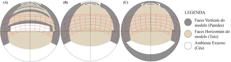 Figura 17 Máscara solar, Observador 04: (A) Modelo MR; (B) Modelo MC1; (C) Modelo MC2.