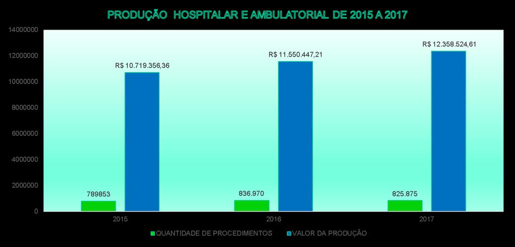 BENEFÍCIOS COM O PRONTUARIO ELETRÔNICO O S4SP INICIOU NO FATURAMENTO AMBULATORIAL