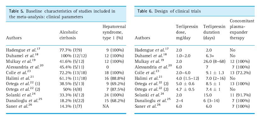 Terlipressina na SHR Meta-analysis: terlipressin therapy for the