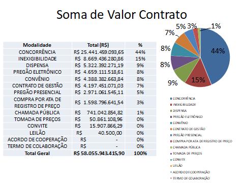 licitações da