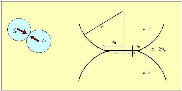 69 onde ν e G representam o coeiciente de Poisson e o módulo de elasticidade transversal das partículas em contato e n a orça normal no contato.