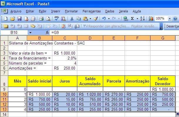 SAC Não Diferida Pós-Graduação em Gestão Contábil T2