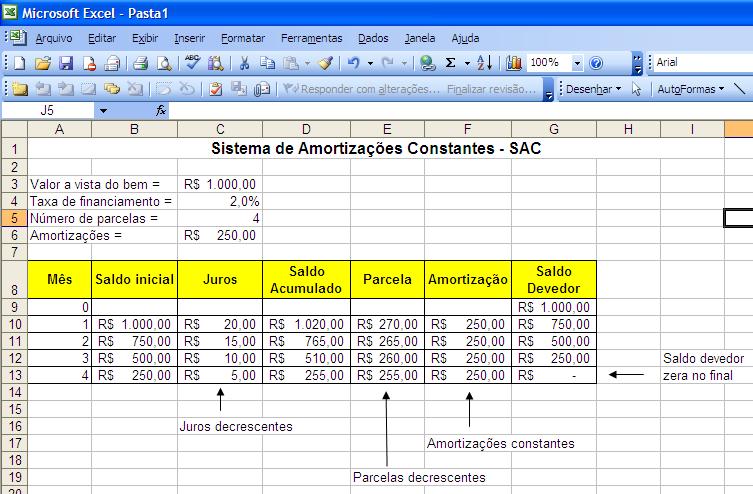 SAC Não Diferida Pós-Graduação em Gestão Contábil T2