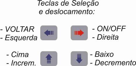 9- Tela Principal As indicações no display do TEKSENSOR foram desenvolvidas com o intuito de fornecer ao usuário as informações mais relevantes durante a medição.