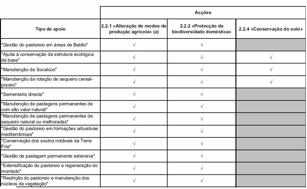 ANEXO VII Acumulação de apoios a