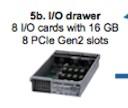 Computação heterogênea Uso de aceleradores para a obtenção de maior desempenho. Conexão PCIe. Transferência de dados.