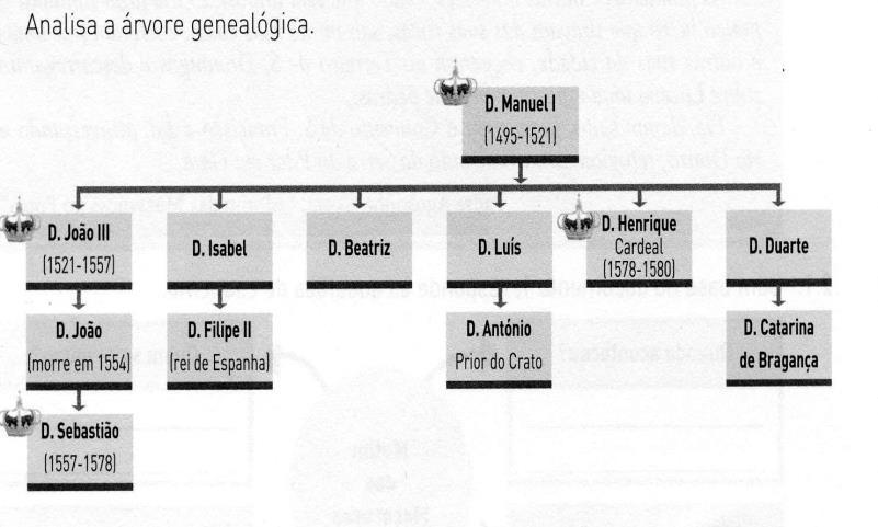 PGA - Prova Global do Agrupamento Direção de Serviços Região Algarve Agrupamento de Escolas Silves Sul Departamento de Ciências Sociais e Humanas Disciplina: História e Geografia de Portugal 6º Ano