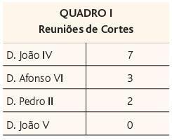 Grupo II O Portugal do século XVIII à consolidação da sociedade liberal 1.