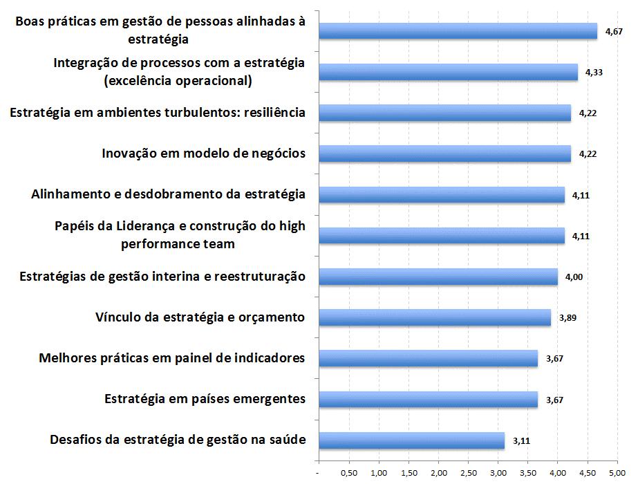 Resultado da