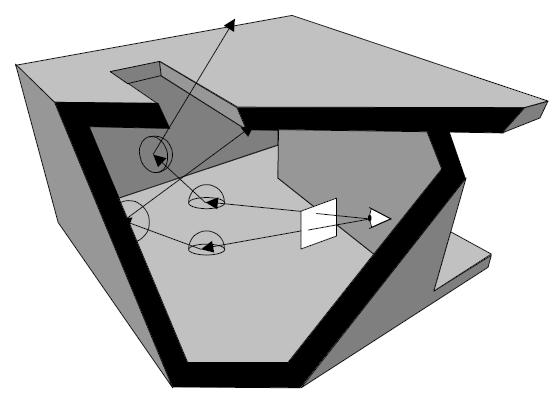 Figura 5: Comparação em imagem dos conceitos básicos dos modelos Ray Tracing e Radiosidade. (a) No Ray Tracing somente os raios que interessam à imagem são investigados.
