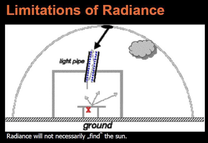 O parâmetro ambiente sampling (-as, no Radiance) determina o número de raios auxiliares emitidos quando dois raios primários adjacentes apresentam grande variação de irradiação.
