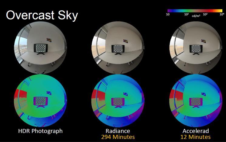 c) Simulação de imagem com luz natural, sob condições de céu encoberto, comparando os tempos computados no Radiance (294 minutos) e na placa (12 minutos). Fonte: Jones e Reinhart, 2015, pp. 34-35.