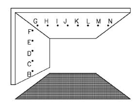 4 CONSERVAÇÃO DO FLUXO LUMINOSO a abertura (em cinza) varia de tamanho e de posição, testando-se lateral e zenital. Determina o fluxo médio inter-refletido. PROTOCOLO 5.