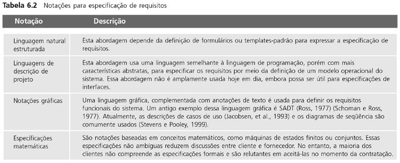 Alternativas à especificação em linguagem natural Especificações em linguagem estruturada A liberdade do elaborador de requisitos é limitada