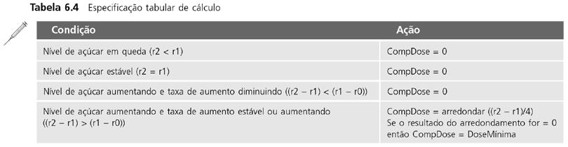 28 Especificação tabular Especificação tabular Usada para suplementar a linguagem natural.