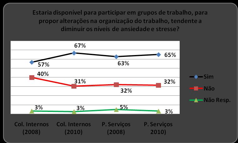 2008-2010 (VIII) 2004-2010 Colab. Internos P.