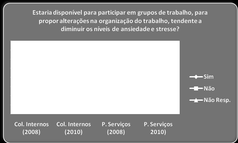 3,3 3,3 3,1 3,3 3,2 5 Estar emocionalmente exausto 3,3 3,2 3,3 2,9 3,0 2,9 6 Estar feliz 4,9 4,8 4,8 4,4 5,3 5,3 7 Estar arrasado 2,8 2,9 2,6 2,8 2,4 2,3 8 Não aguentar mais 2,3 2,2 2,1 2,4 1,8 1,9 9