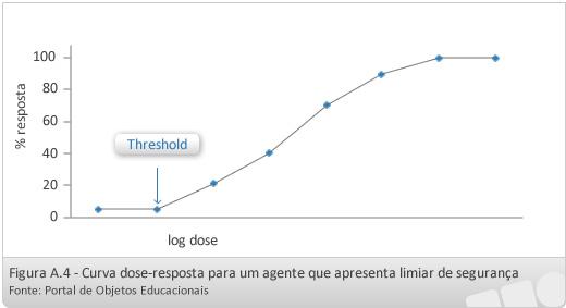 Unidade A Sistema Universidade Aberta do Brasil - UAB IF Sul-rio-grandense é conhecido como limite de segurança ( threshold ). 2.