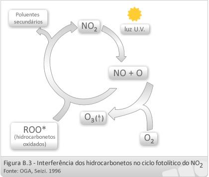 Unidade B Sistema Universidade Aberta do Brasil - UAB IF Sul-rio-grandense da gasolina, petróleo, carvão e madeira, também vão para a atmosfera, sendo os veículos automotores os principais