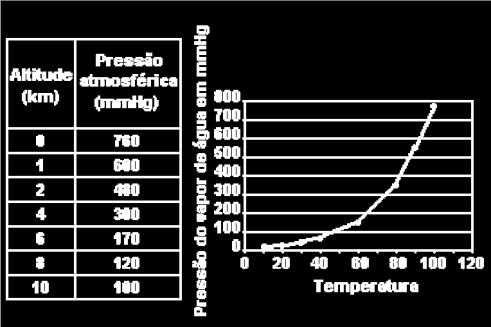 Sabendo-se que a temperatura final de equilíbrio térmico é 10 C, determine a temperatura inicial da água, em C. Despreze as perdas de calor para o meio ambiente e para as paredes da garrafa.