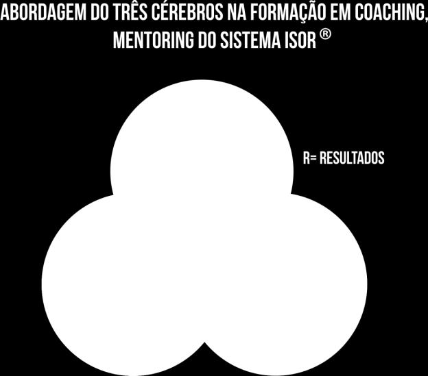 Dar-se-á ênfase ao autodesenvolvimento e autodescoberta, com aplicação das técnicas de (Holo)Mentoring & Coaching durante o evento.