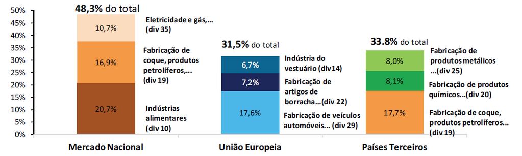 Para que servem as estatísticas Principais