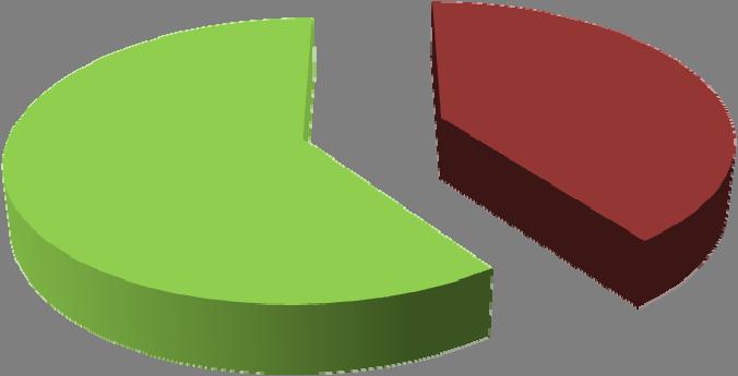 Taxa de resposta ao questionário 40% 60% N.º de quest.