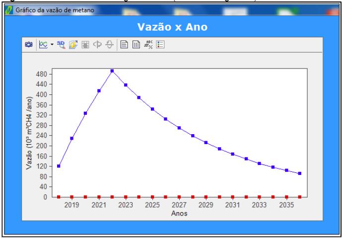 91 O volume total de vazão estimado de acordo com o software é 4.808.