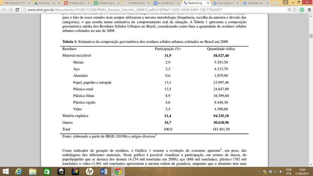 reaproveitada em forma de adubo e combustível (PNRS, 2012). Uma das metas do Plano Nacional de Resíduos Sólidos é alcançar o índice de reciclagem de 20% desses resíduos.