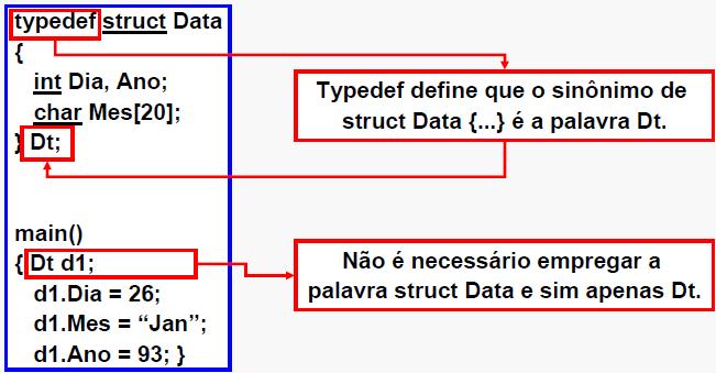 Novos Tipos: typedef II Outra alternativa é empregar a palavra