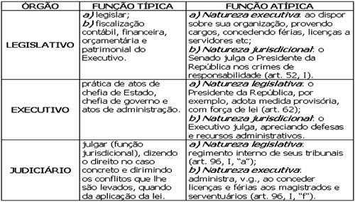 pág. 4 Território: é a área onde o Estado exerce sua soberania.