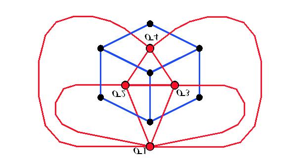 7 4. O dual de G tem três vértices de grau 4 (que correspondem às faces do mesmo grau), e o restante vértice de grau 6 (correspondente à face ilimitada).