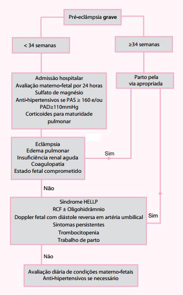 diastólica maior ou igual a 110 mmhg, trombocitopenia < 100.