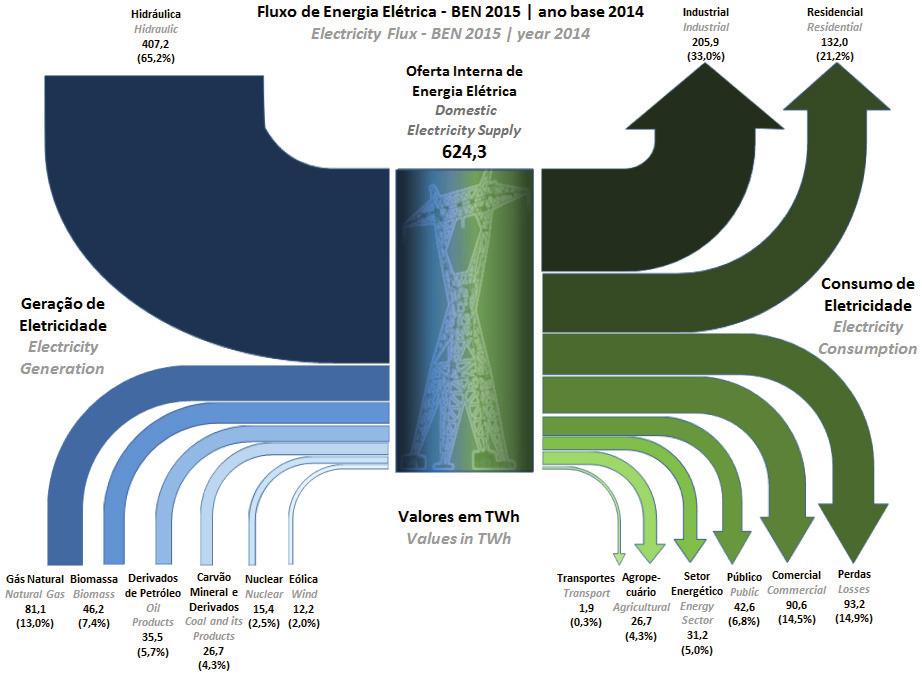 41 Fluxo Energético - Eletricidade