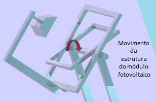 Figura 13 - Movimento da estrutura que sustenta o módulo fotovoltaico. Já a Fig.