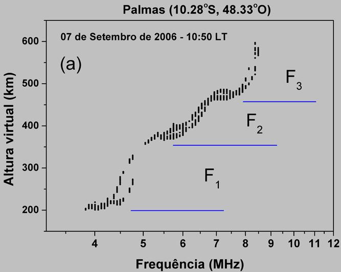 58 4 RESULTADOS E DISCUSSÕES 4.1 Padronização das informações nos ionogramas O estudo das camadas ionosféricas na região F geralmente é relacionado às camadas F1, F2 e F3 (Figura 19A).