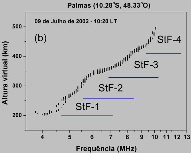 59 4.2 Observações da quarta estratificação StF-4 em Palmas A análise dos ionogramas diurnos foi feita mantendo uma padronização entre os horários de início a partir das 06:00 LT e fim às 18:30 LT