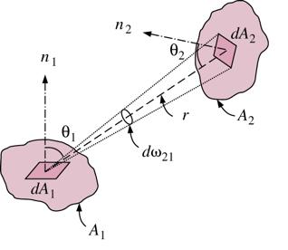 11.2 O factor de Forma Geometria para determinar o factor de