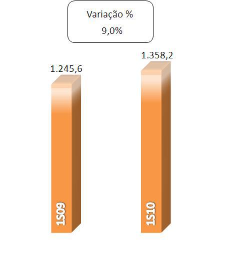 das despesas com operações de empréstimos e repasses e com provisões.