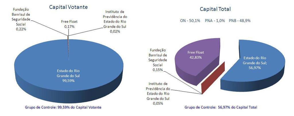 máximo, nove conselheiros, todos acionistas do Banco, dos quais pelo menos vinte por cento deles são independentes, com mandato de dois anos, podendo ser reeleitos.