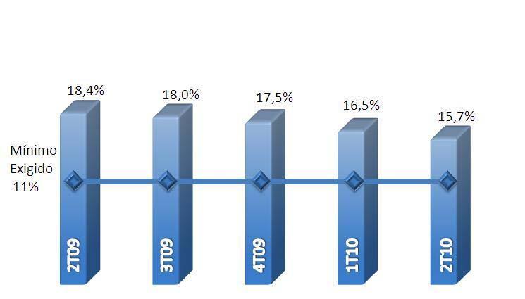 tratamento dos riscos operacionais incorridos. Através da utilização de modelos estatísticos, será possível estimar o impacto no uso de outras abordagens de alocação de capital.