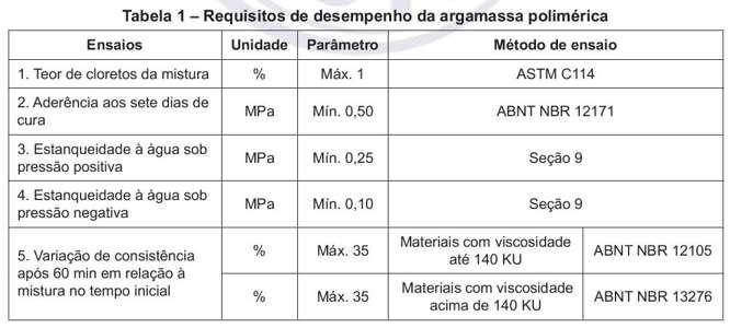 Requisitos de norma A norma ABNT NBR 11905:2015 - Argamassas poliméricas industrializadas para impermeabilização estabelece como requisito de desempenho que após a