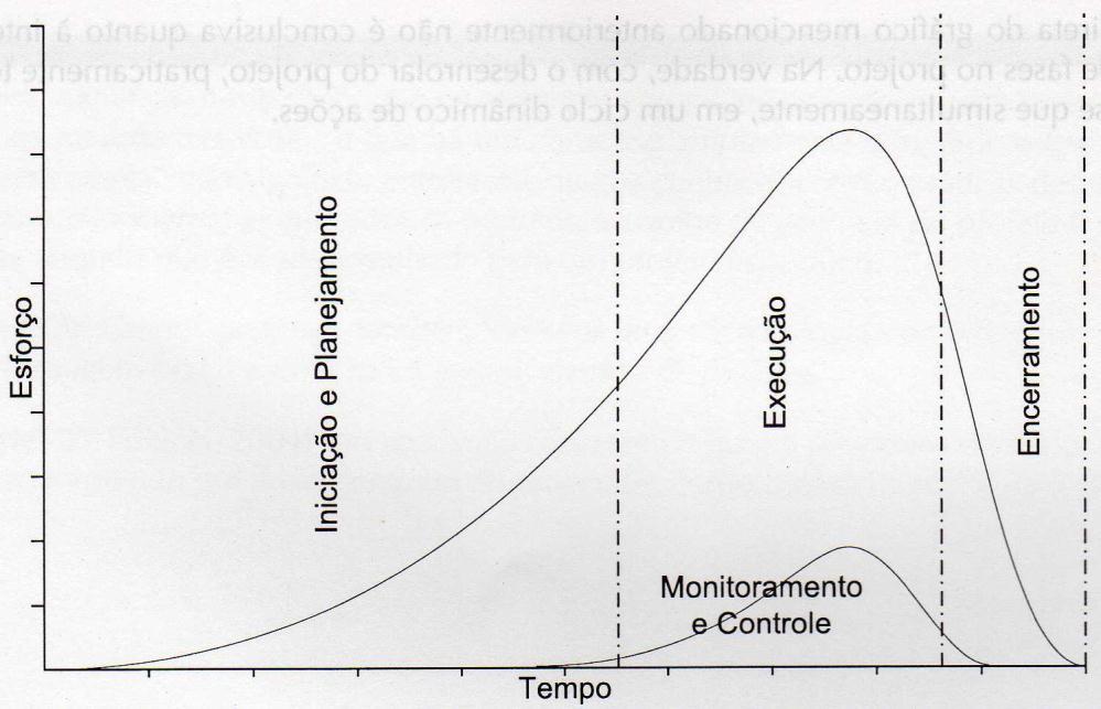 3. Controle de custos.