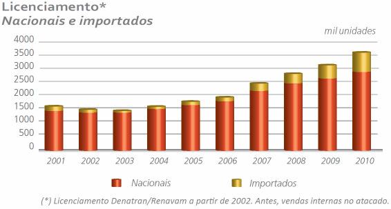 originais e de reposição para montadoras da América Latina e Mercosul, com exportações para Argentina, México, EUA, Austrália e Europa.