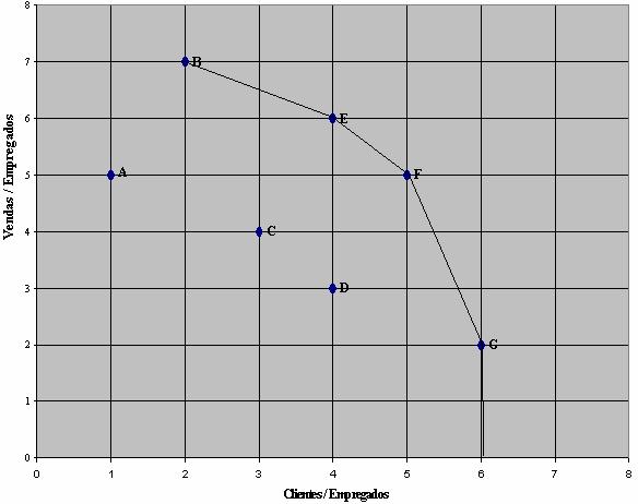 04 O cálculo de eficiência para os dados da Tabela 3 foi executado no software DEA Solver versão.