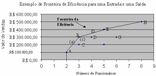 4 2.4.8.2 Modelo DEA BCC O modelo BCC trabalha com o conceito de retorno variável de escala, como demonstrado na Figura 24.