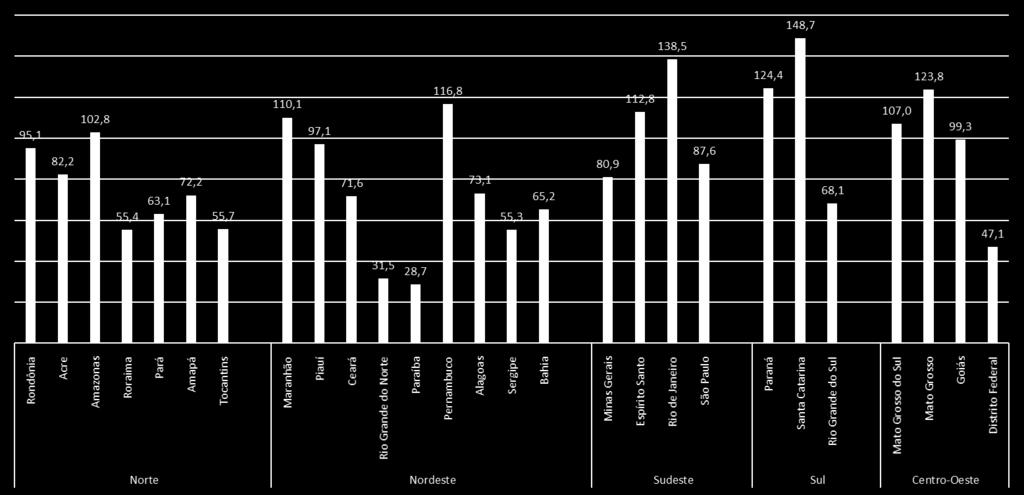 Variação da taxa de desocupação das pessoas de 14 anos ou mais de idade, por UF