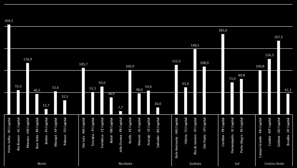 Variação da taxa de desocupação das pessoas de 14 anos ou mais de idade, por Capitais