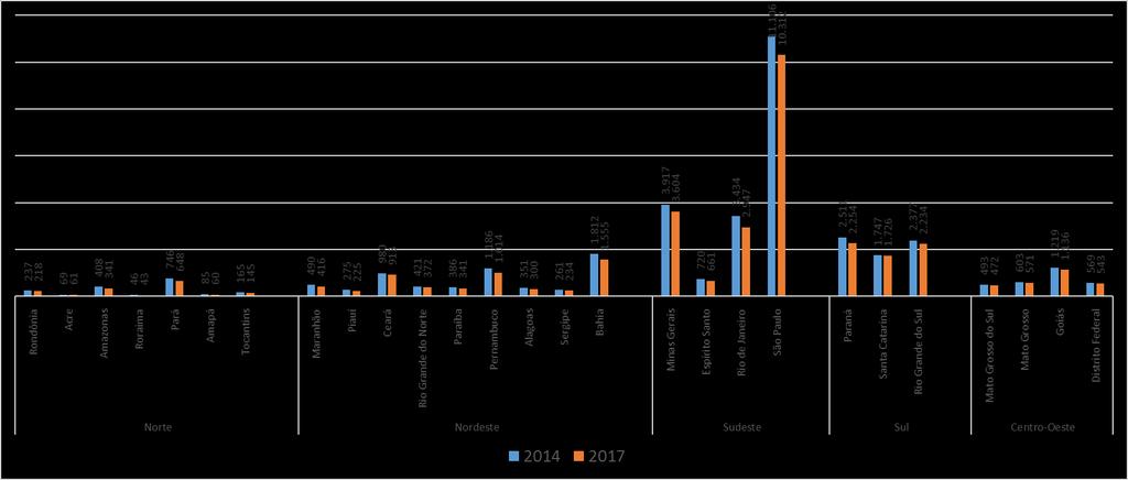 População de 14 anos ou mais de idade ocupada com carteira de trabalho assinada no